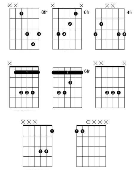 Bb Guitar Chord Shapes