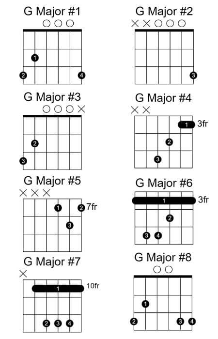 G chord guitar chord chart