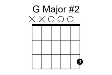 Easiest way to play G major chord on guitar