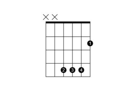 Easy B chord shape on guitar
