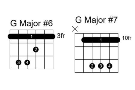 G major barre chord shapes for guitar