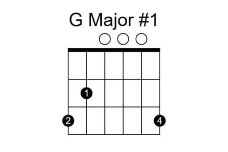 Easiest G chord shape on guitar