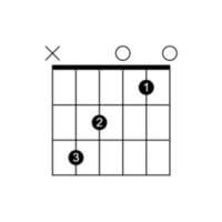 easy c major chord shape for guitar